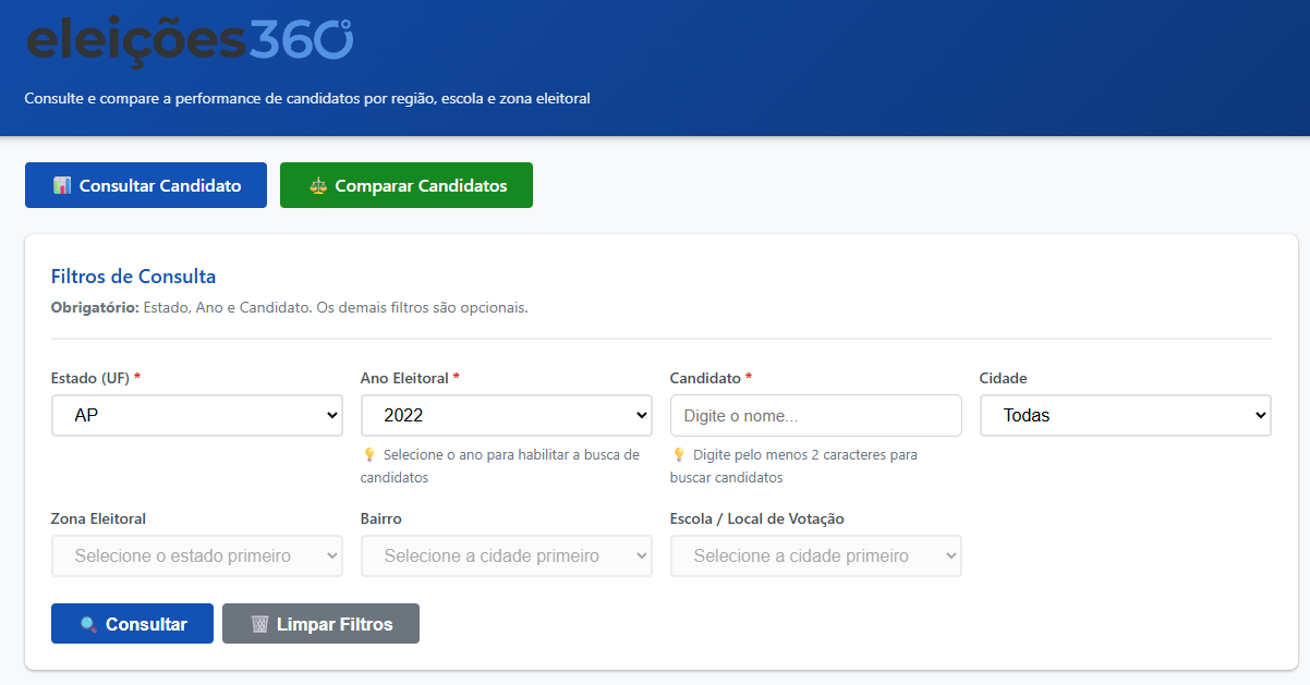 Consulta de Candidatos - Votos.Cloud